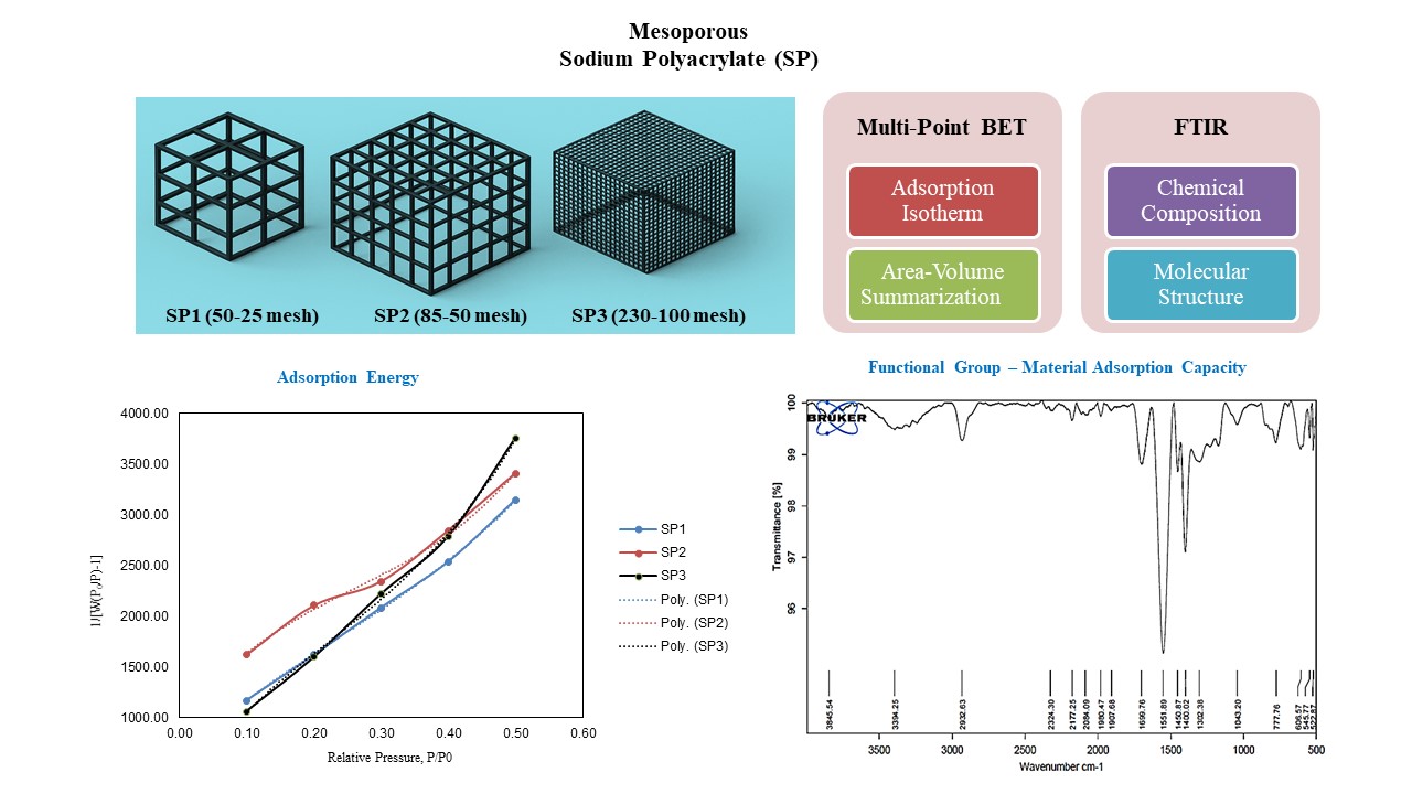 AST-2025-010_R2_P_Graphical Abstract_001.jpg